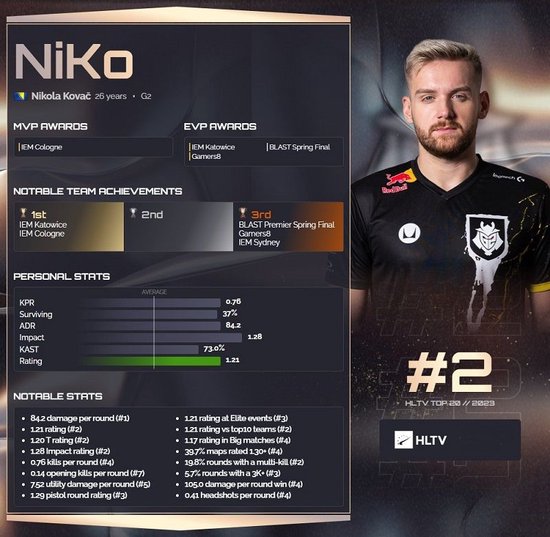 Weibo Gaming 一定会为进入世界锦标赛而战！朱凯： Xiaohu 非常聪明，是一名高度适应性的中路选手