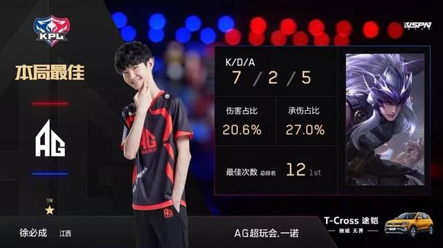 2025LPL夏季赛组内赛趣味数据一览：FPX最大落后10855经济翻盘
